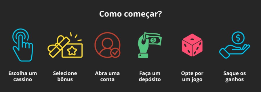 Como começar a jogar nos cassinos online.