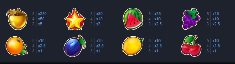 Símbolos de pagamentos do Fruit Super Nova slot.