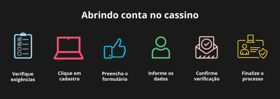 Abrir a conta no cassino online.