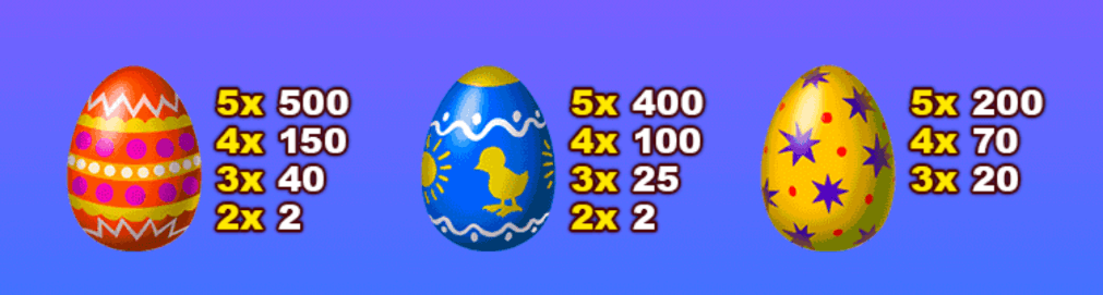 Tabelas de pagamento com ovos no Easter Surprise slot.