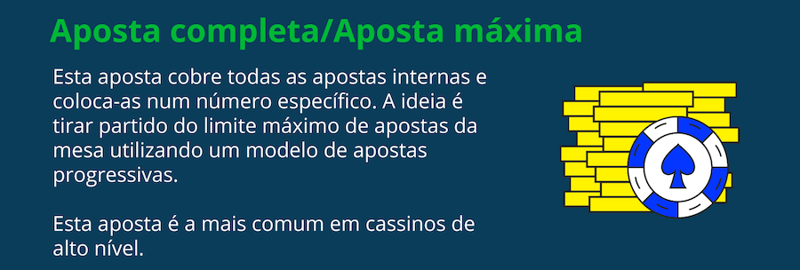 Probabilidades da Roleta e Apostas