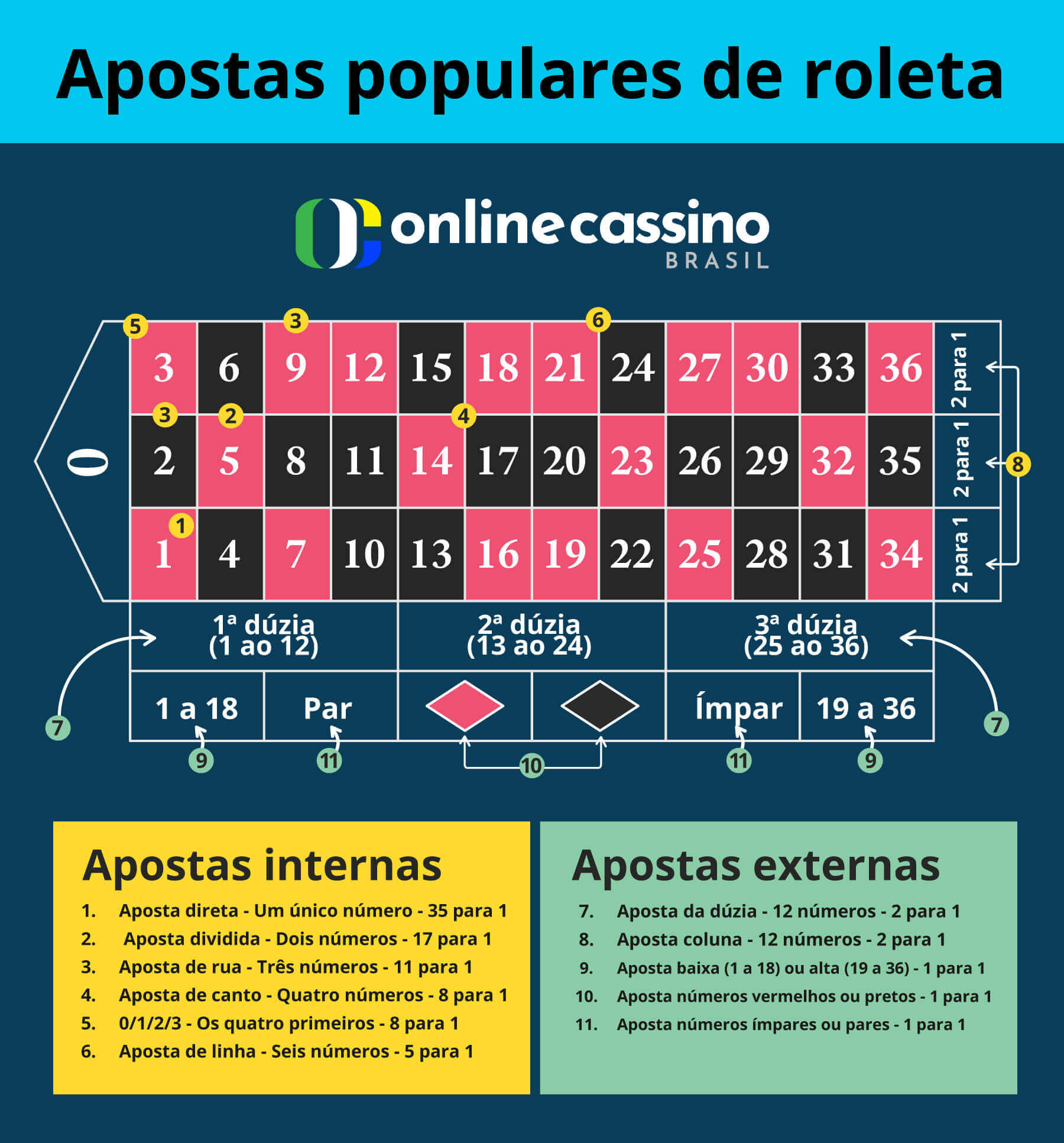 Roleta online: saiba tudo sobre o clássico jogo dos cassinos