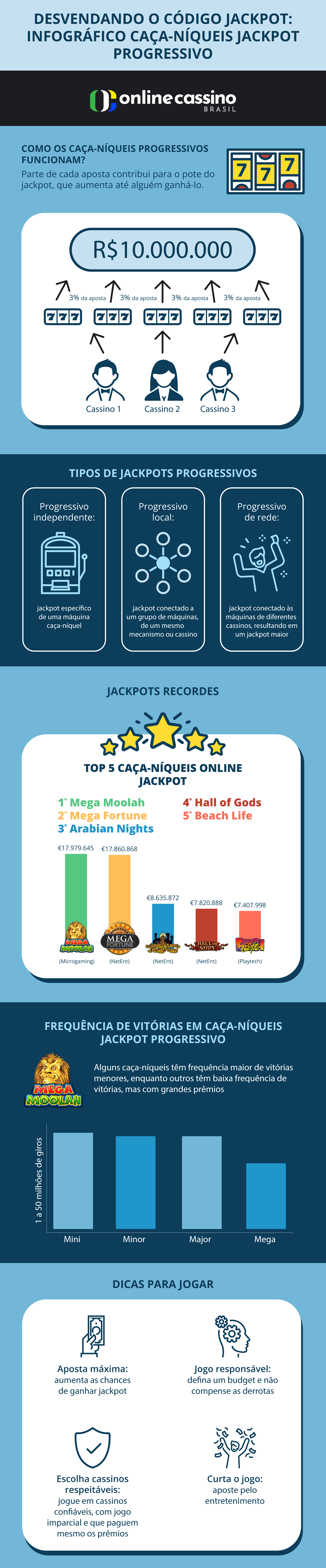 Jackpot World — Guia de modo de jogos de caça-níqueis: Parte 1