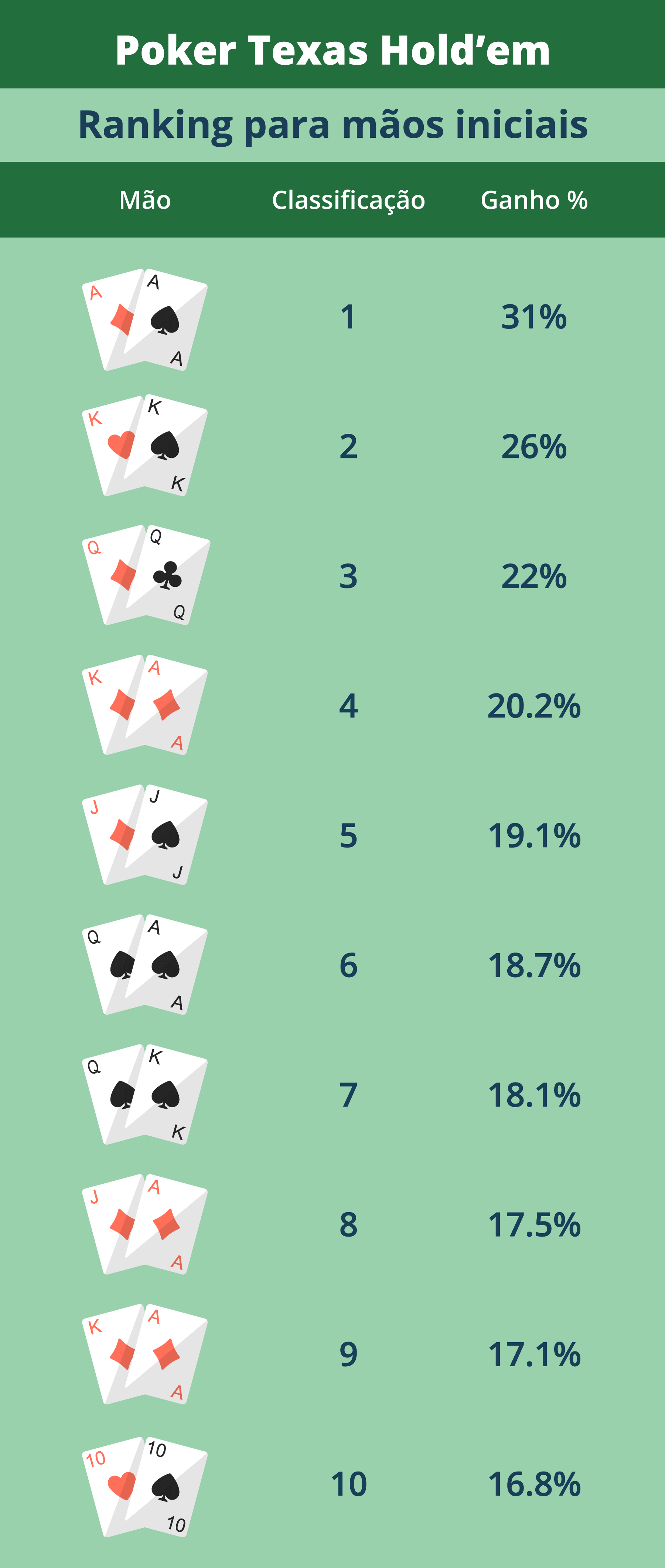 Jogar poker grátis online em português - 4 fases do jogo Texas